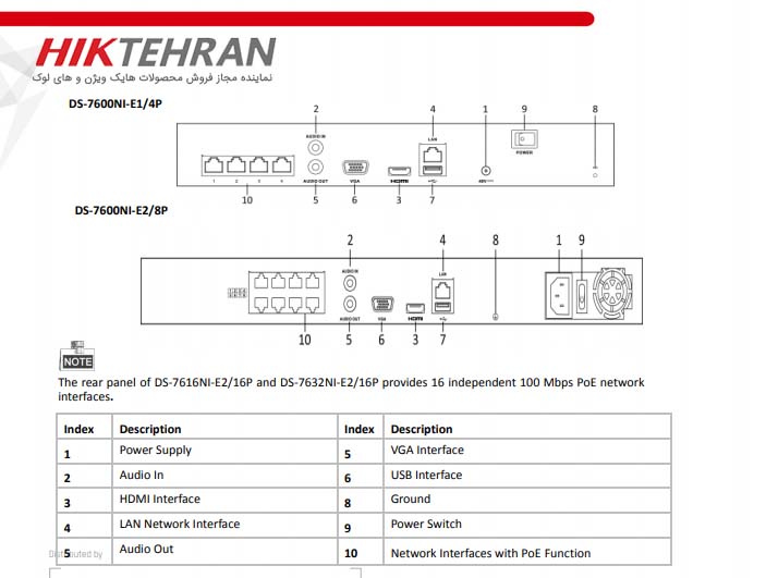 دستگاه nVR هایک ویژن مدل DS-7616NI-E2/8P